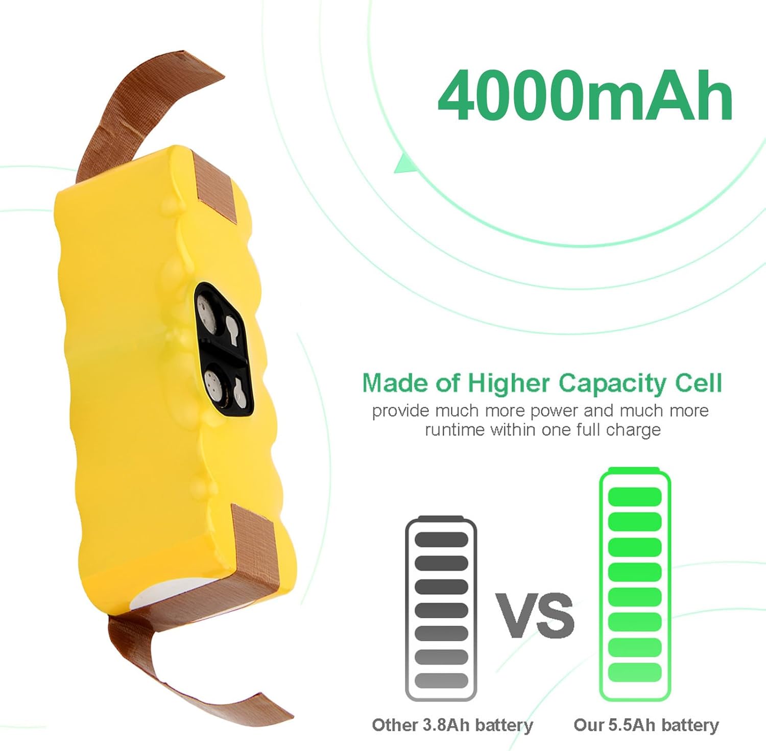 Batería gran capacidad aspiradoras Roomba 4000Mah 14.4V Ni-Mh